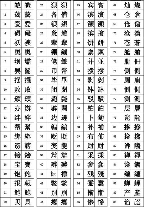 五行字典繁體